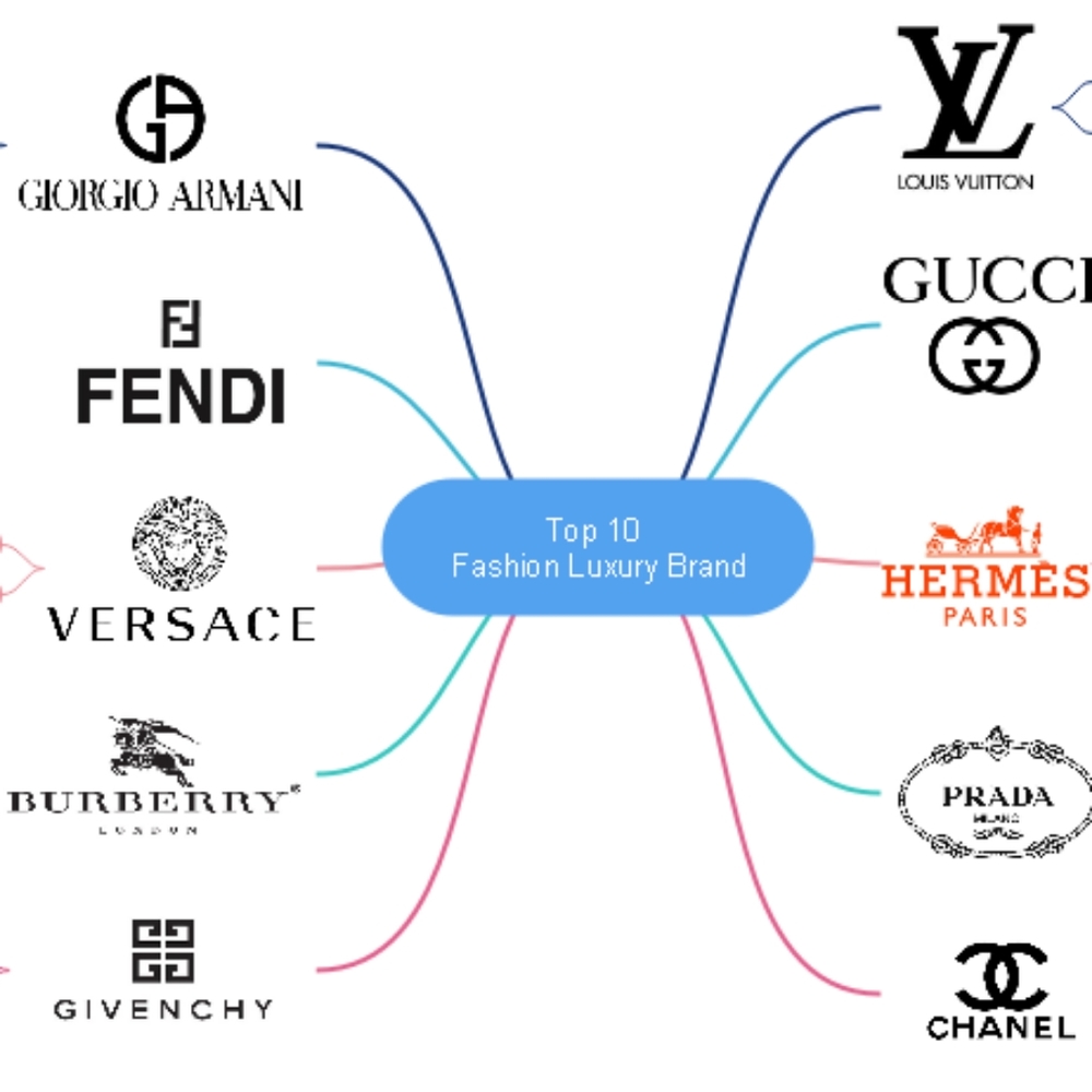 Authentic Luxury Brands Sale